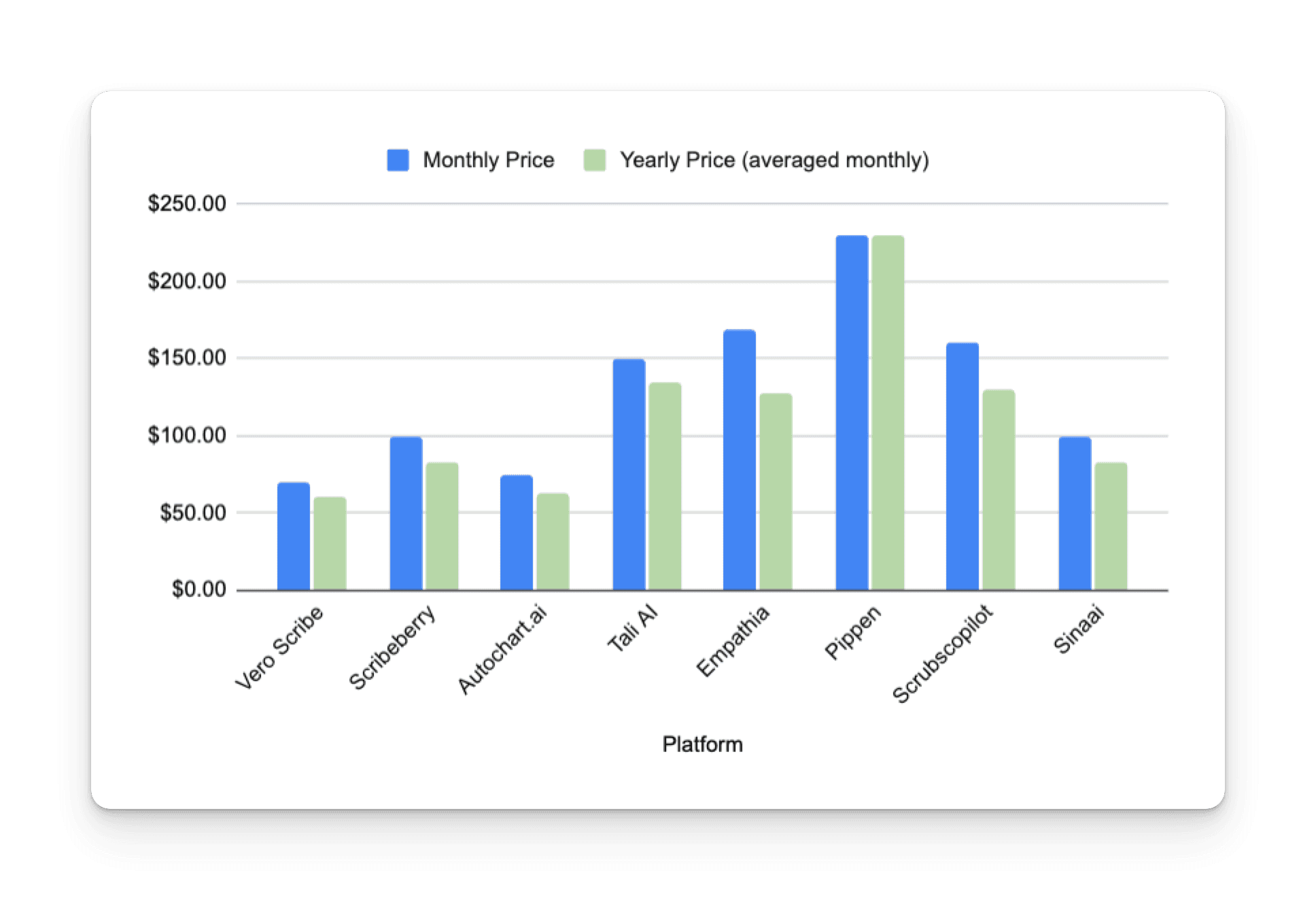 AI Medical Scribe Assisting Physician with Real-Time Documentation Physician reviewing patient notes generated by an AI medical scribe on a laptop